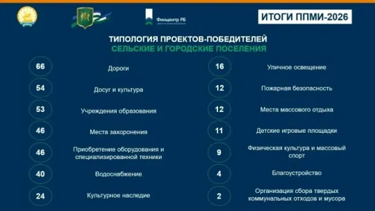 "Уртак яхшы эш хакына"