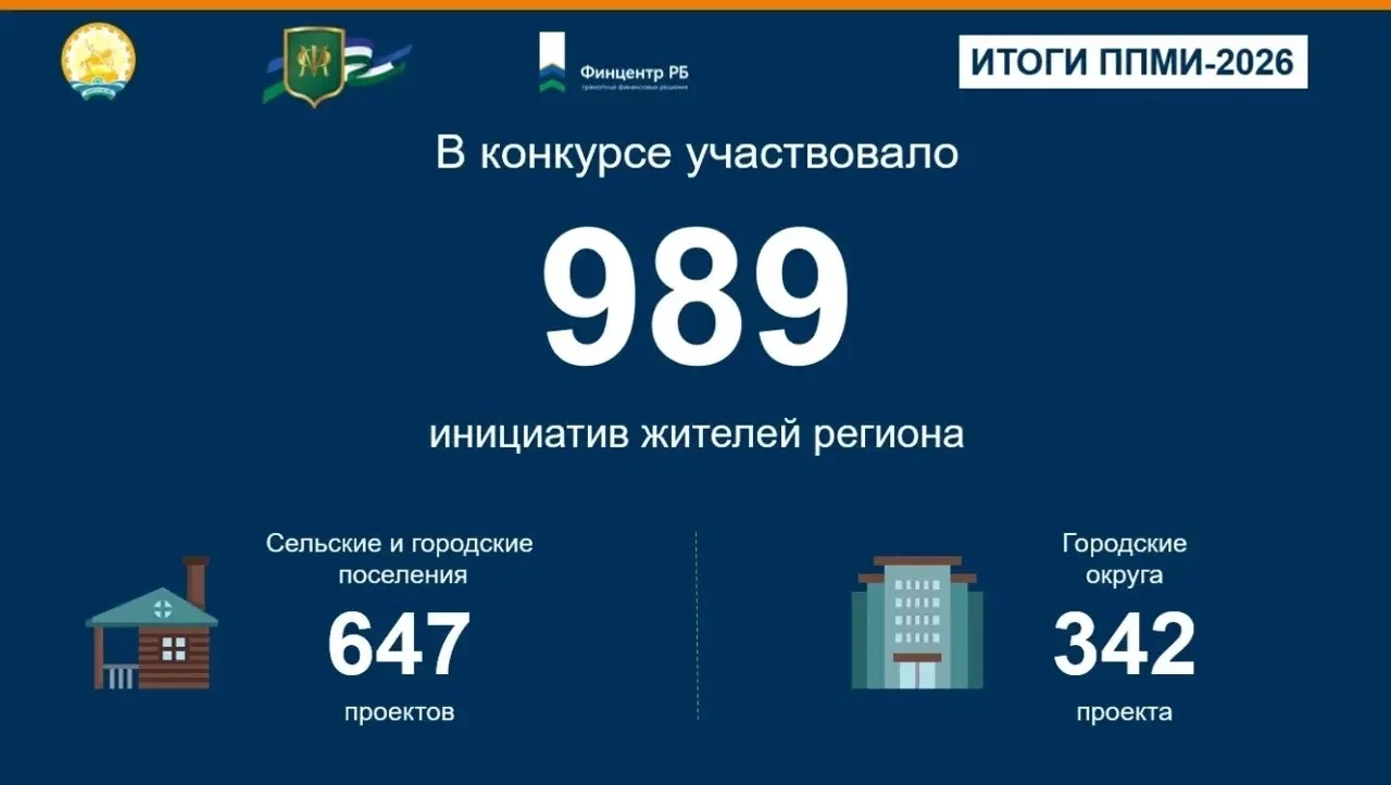 "Уртак яхшы эш хакына"